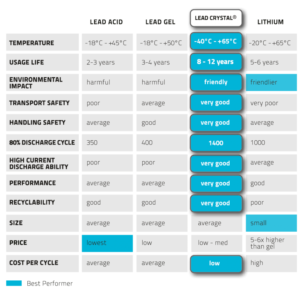 lead-crystal-performance-chart